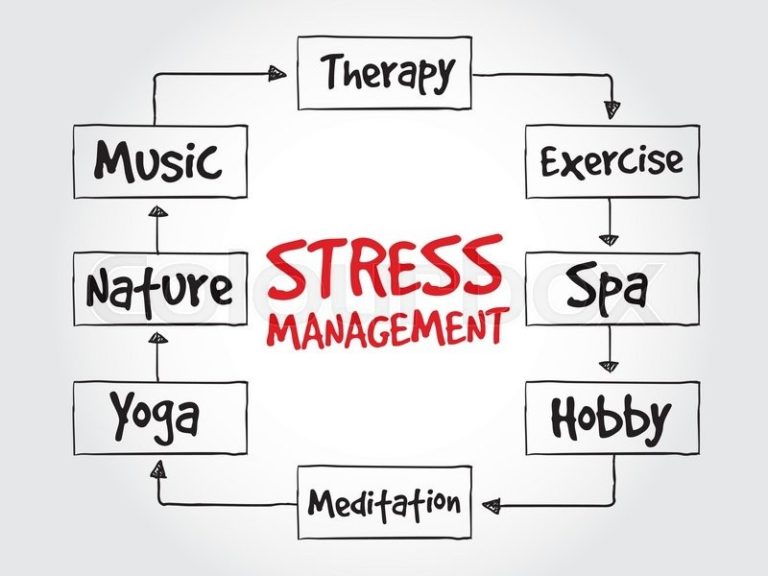 Stress Management: The Importance of Making Time for Yourself - Healthy ...